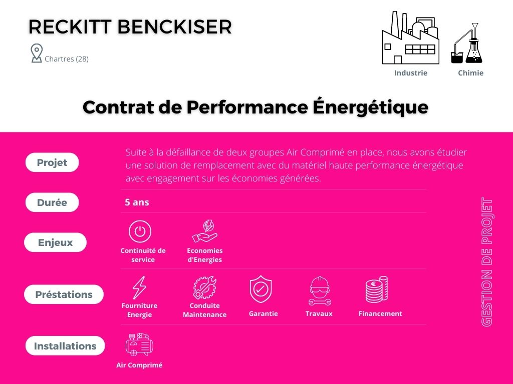 contrat de performance énergétique
